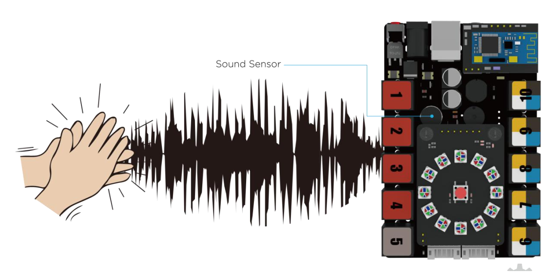 sound_senzor