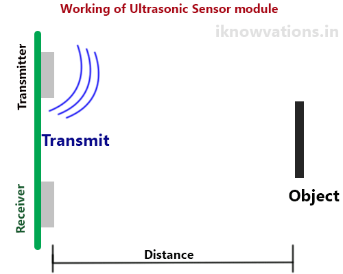 ultrasonic-sensor-working